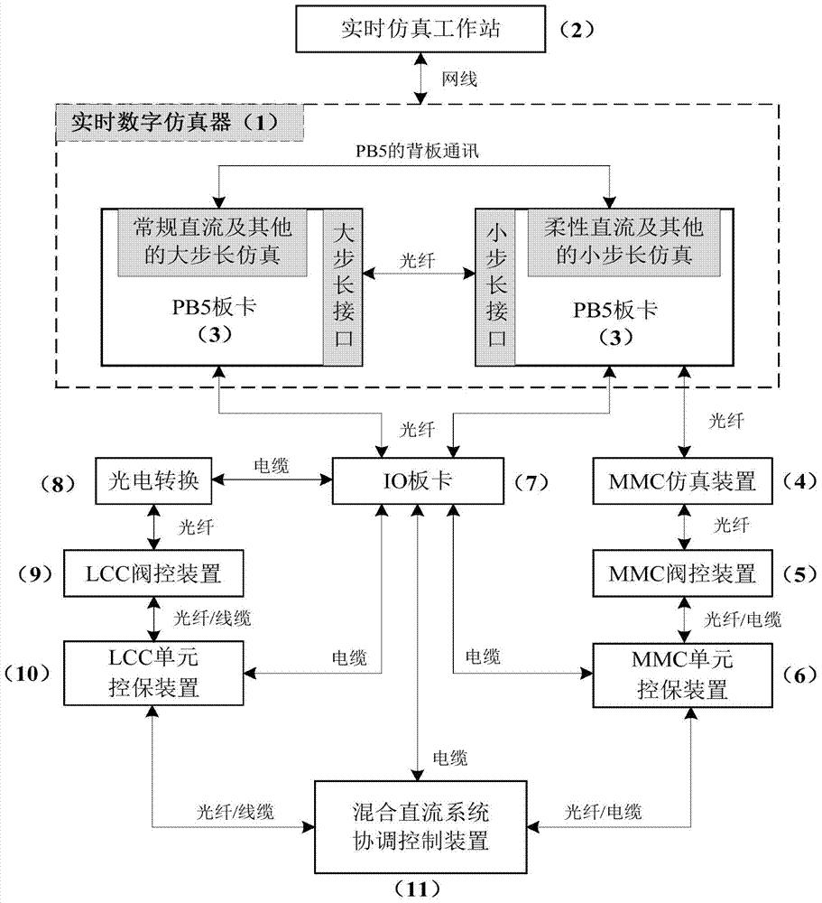 一种混合直流闭环试验系统及实现方法