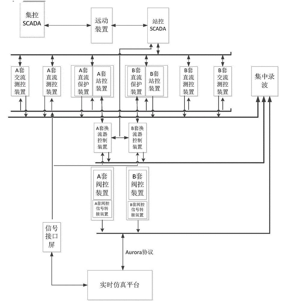 一种柔性直流输电实时仿真系统及其仿真方法