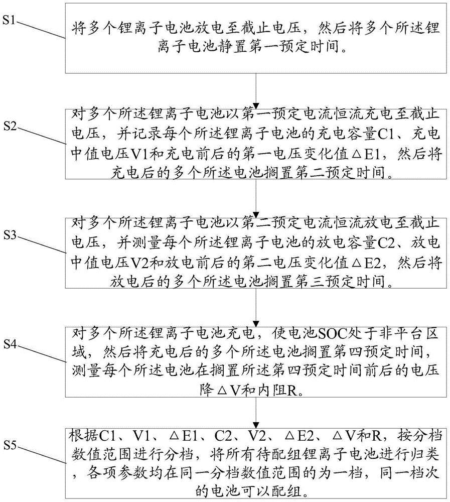 锂离子电池配组方法