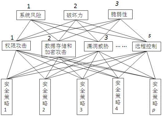 一种基于安全风险量化的边缘侧终端安全接入策略选择方法
