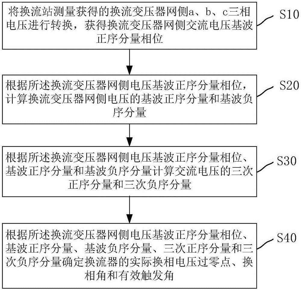 高压直流输电换流器换相参数的检测方法和系统