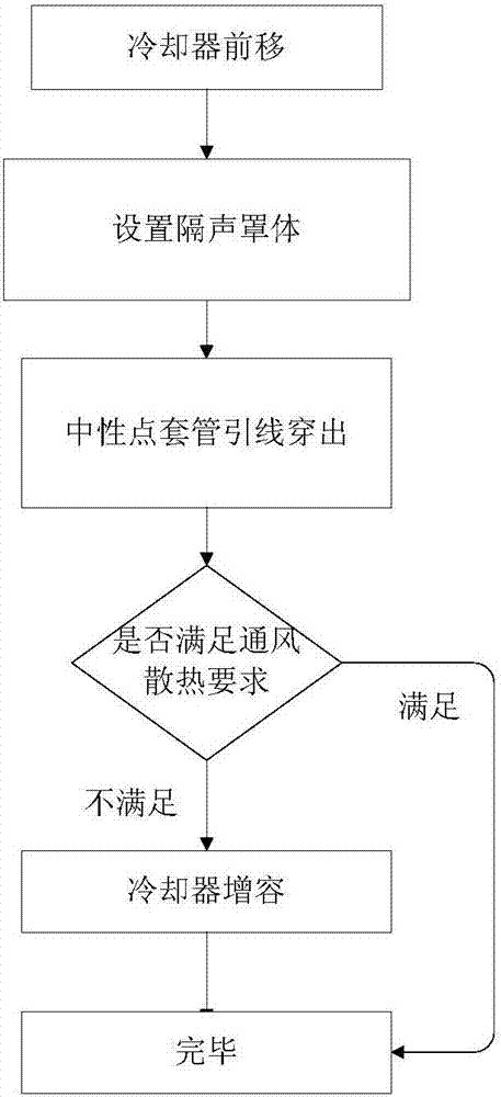 一种对投运换流变压器降噪用BOX-IN结构改进的装置及其方法