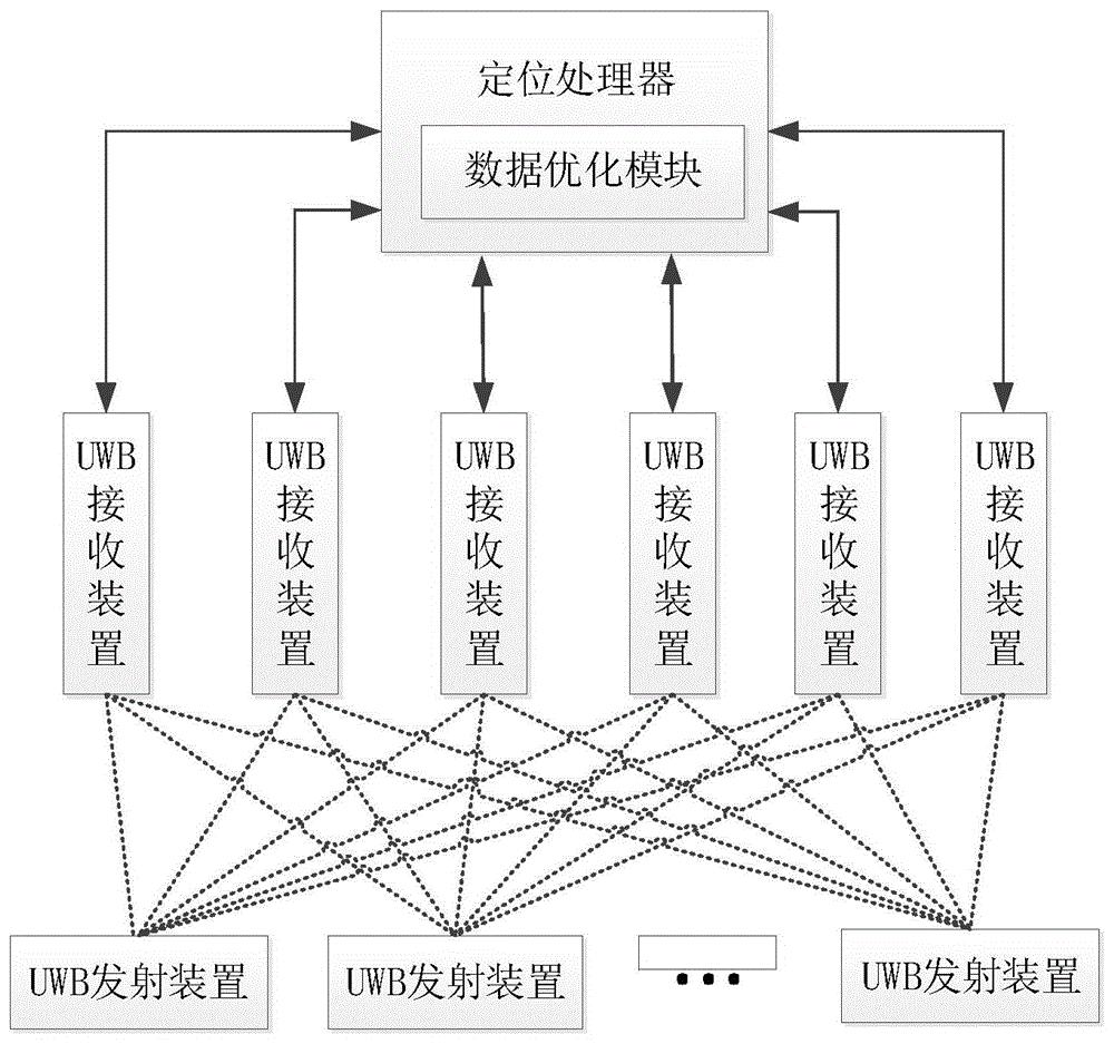 基于UWB通信技术的牛室内定位系统及启发式跳变滤波定位方法