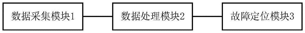 一种基于无线通信技术的配电网局放检测数据采集方法
