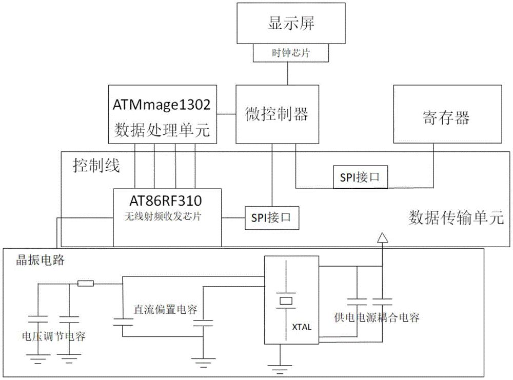 物联网电力数据采集装置