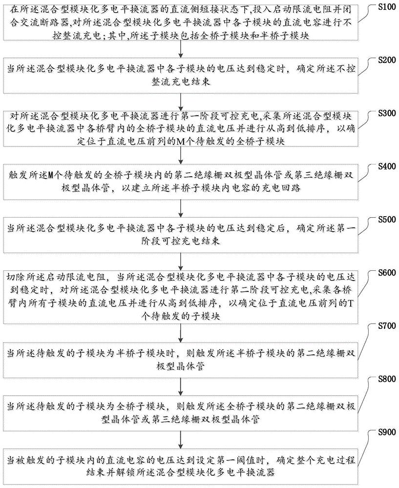 一种混合型模块化多电平换流器的启动方法及装置