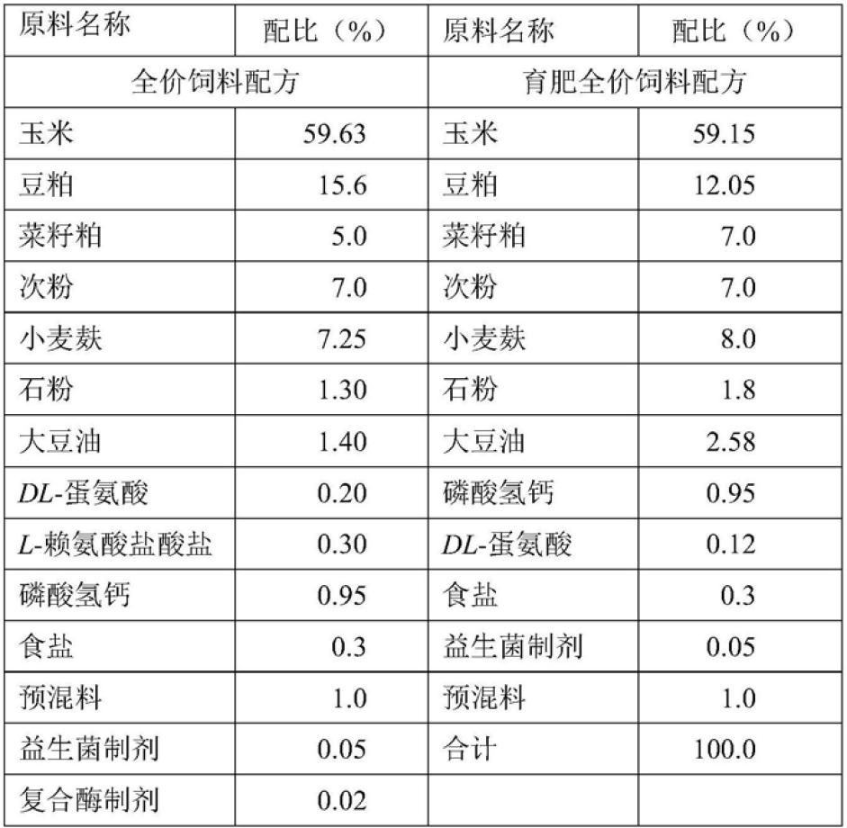 一种苎麻养鹅方法及其专用饲料