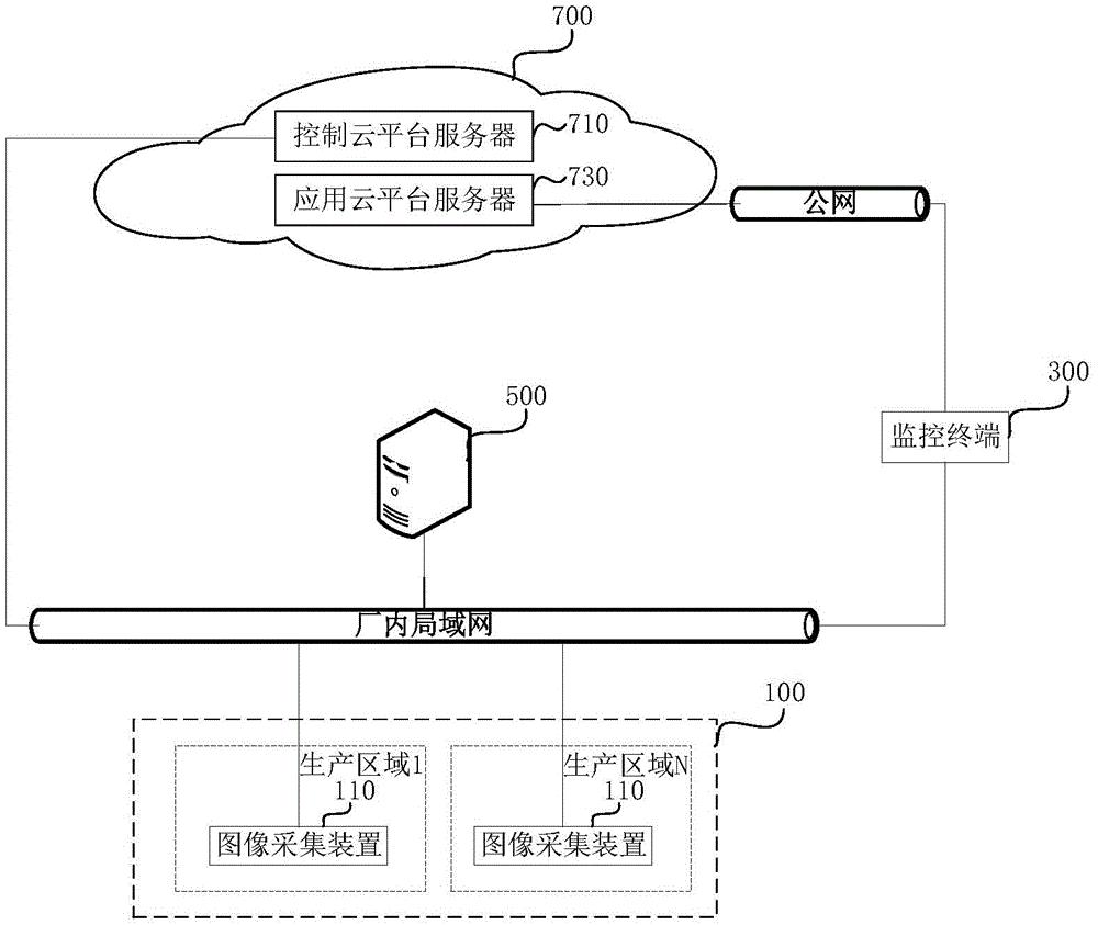 一种电厂监控系统
